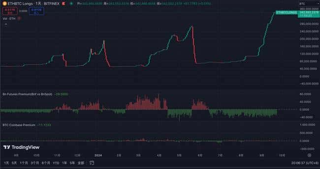 以太坊趋势分析:顶部或至3200,回调需谨慎