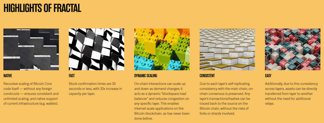 分形比特币（Fractal Bitcoin）和Unisat钱包