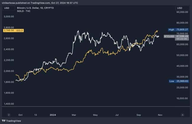 黄金与比特币：谁才是2024年的终极通胀对冲工具？