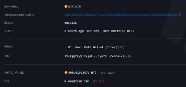 Mt.Gox将3500万美元BTC转至未标记地址，偿还过程引关注