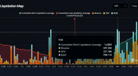 XRP代币巨额转移引发市场看涨预期