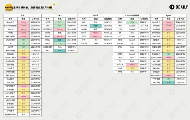 头部交易所上币效应揭秘：Nerio暴涨启示录