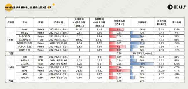 头部交易所上币效应揭秘：Nerio暴涨启示录