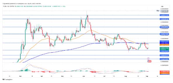 FLOKI模因币:能否突破0.00015美元成关键