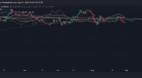Solana深陷熊市泥潭：Ichimoku云图预示SOL或将继续下跌