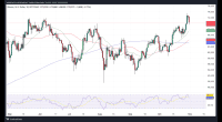 DEXScreener 上今日涨幅最大的加密货币——WING、BUCKS、HEDG