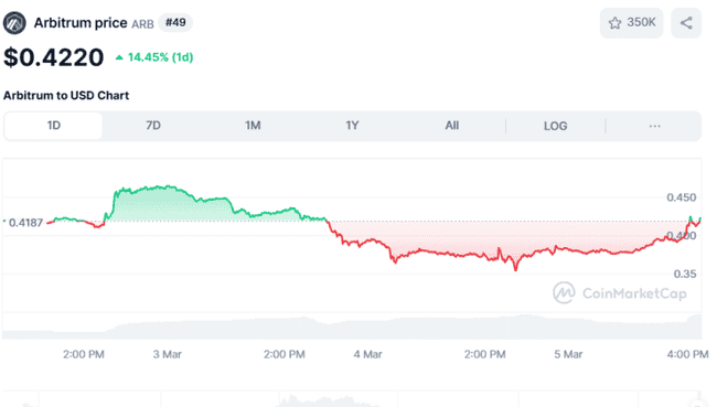 Arbitrum(ARB) 登陆加密交易平台Robinhood