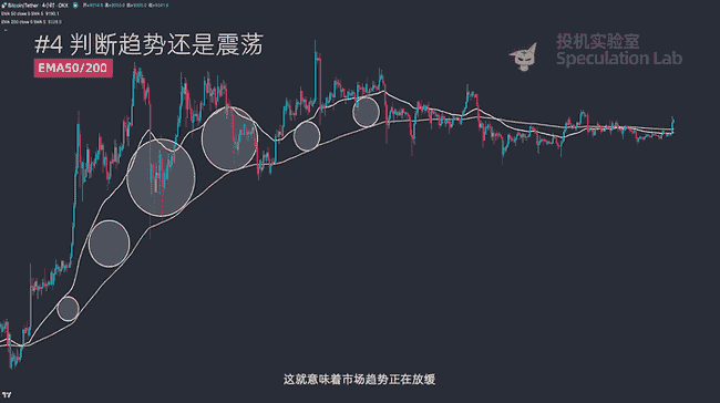中秋献礼：揭秘胜率爆表的四大均线交易策略