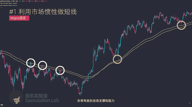 中秋献礼：揭秘胜率爆表的四大均线交易策略