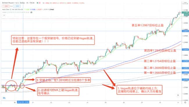 Vegas隧道交易法揭秘：为何经典理论被忽视及其实战应用