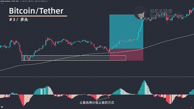中秋献礼：揭秘胜率爆表的四大均线交易策略