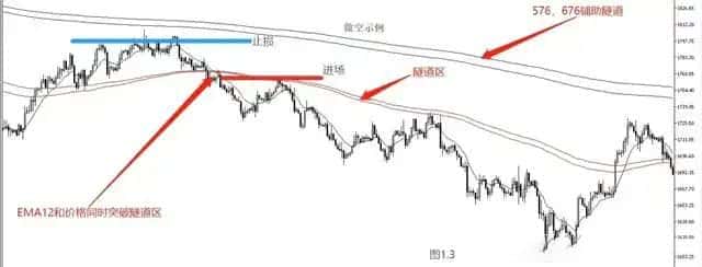 维加斯隧道Vegas Tunnel：强大的趋势与交易分析工具