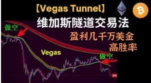 揭秘维加斯隧道(Vegas)交易法：经典趋势策略的深度解析
