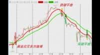Vegas隧道交易法：基于黄金比例的改良趋势交易策略