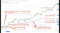 Vegas隧道交易法揭秘：为何经典理论被忽视及其实战应用