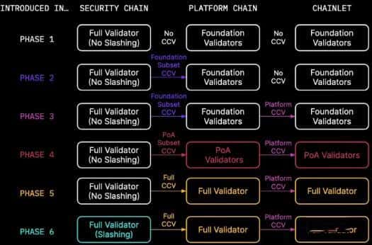 如何获取$SAGA代币空投？模组化游戏Layer 1 协议Saga币详解