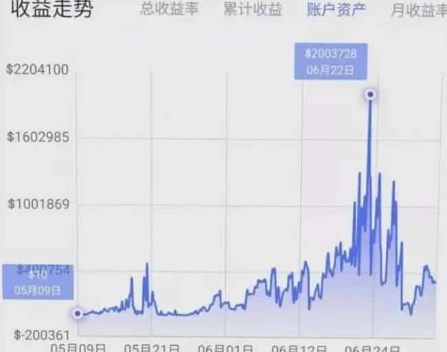币圈“凉兮”是谁？解密币圈神秘投资者的背景、理念和影响力