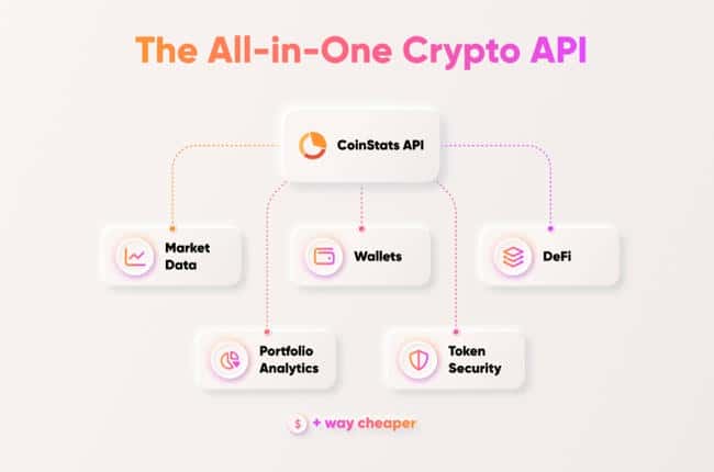 2026 年最佳加密钱包 API：前 5 名评测