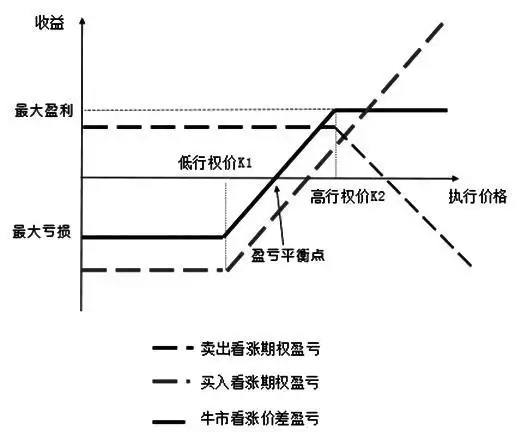 比特币现货ETF终局将至：投资策略选择指南