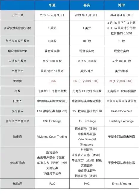 香港
