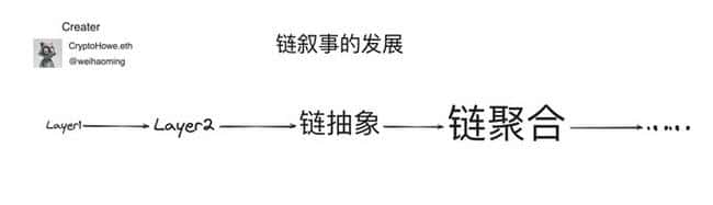 区块链