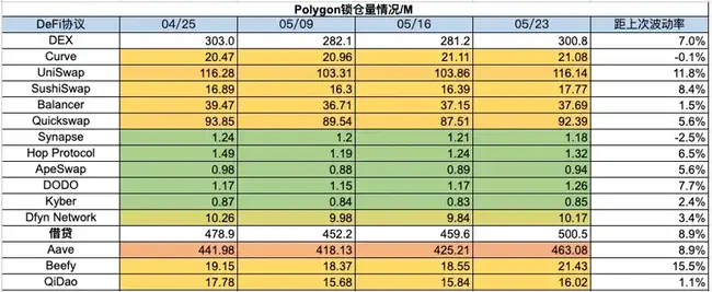 流动性