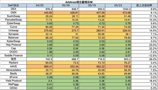 流动性