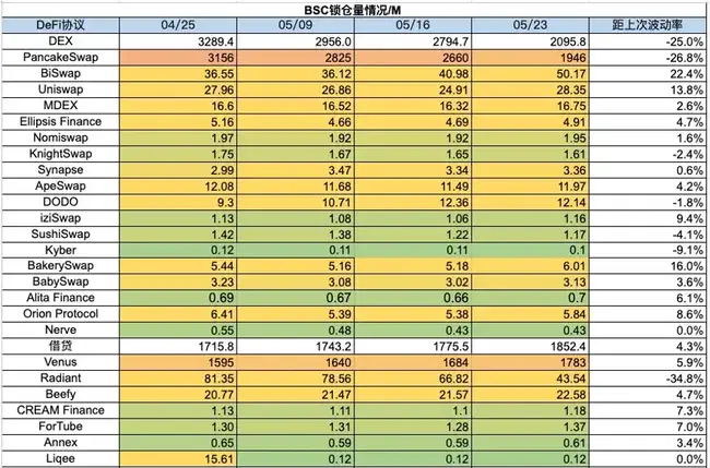 流动性