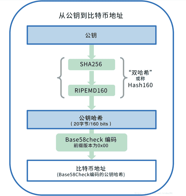 隐私