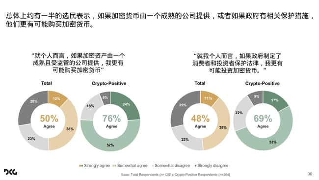 摇摆州选票新焦点：哈里斯民调深度解读加密货币在摇摆州的影响力
