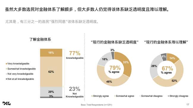 摇摆州选票新焦点：哈里斯民调深度解读加密货币在摇摆州的影响力