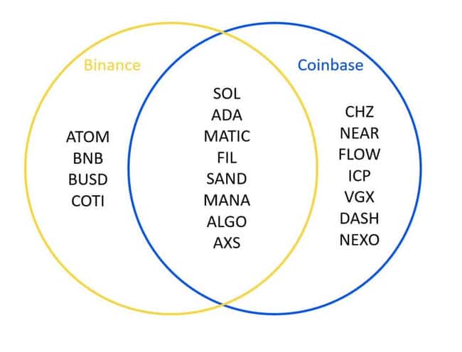 SEC
