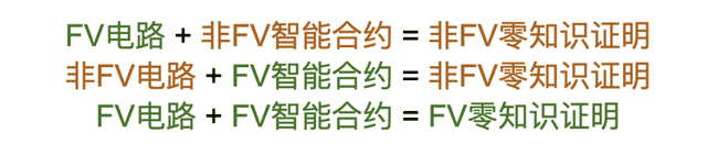 证明系统