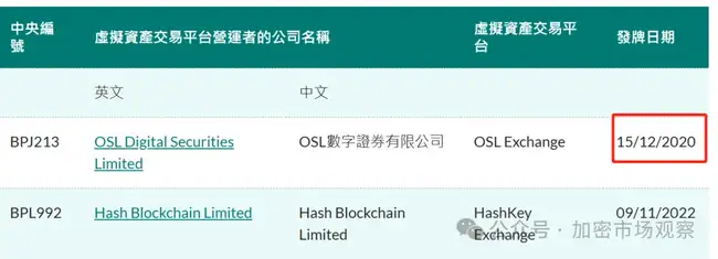 交易所