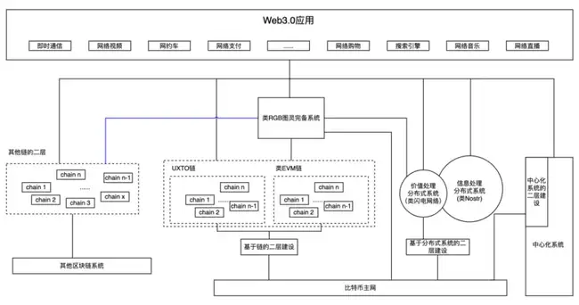 Web3.0
