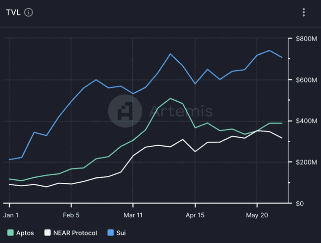 DeFi