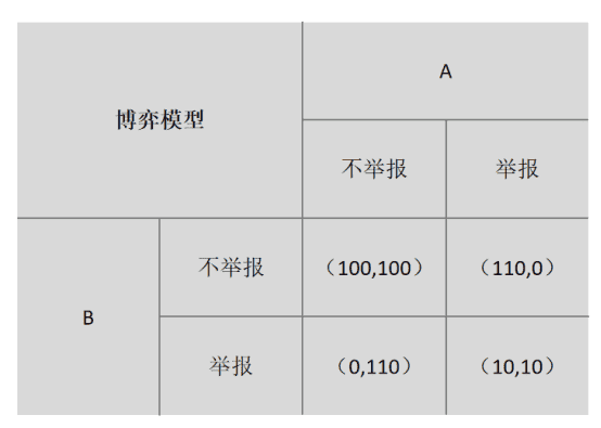 用户