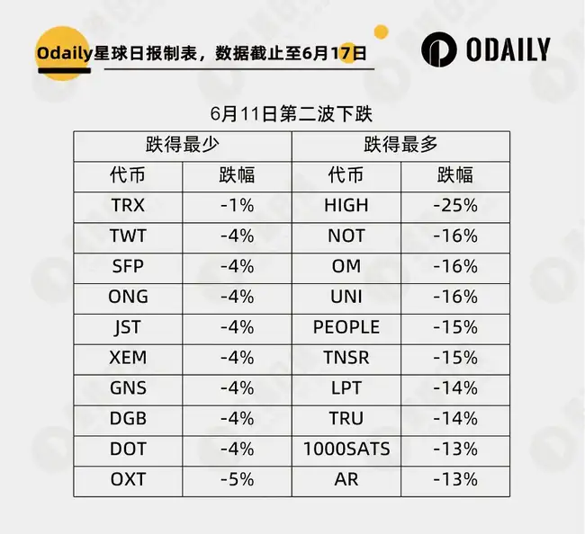反弹
