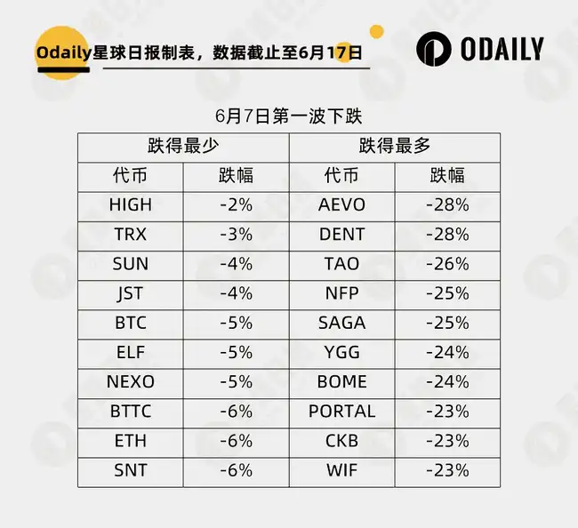 反弹