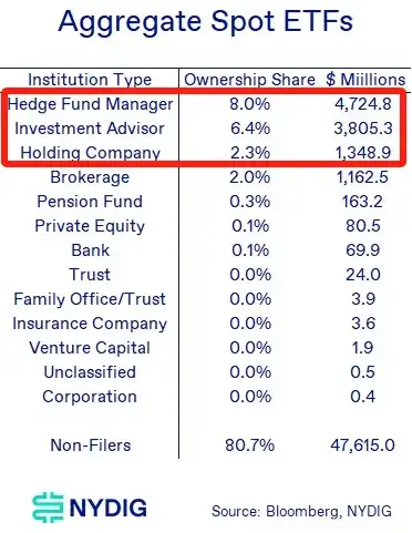 比特币ETF