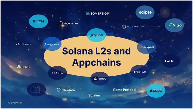 Solana