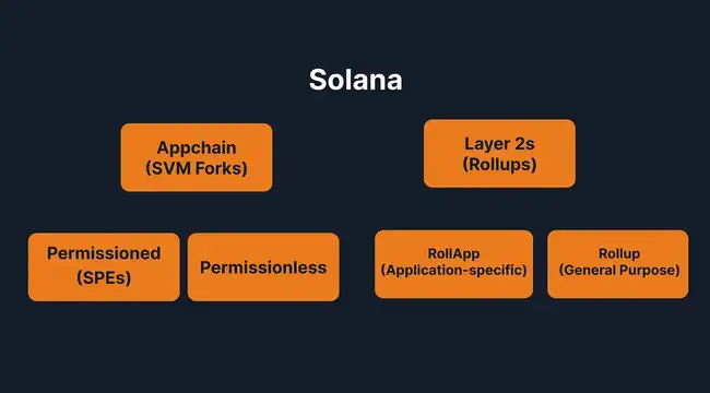 Solana