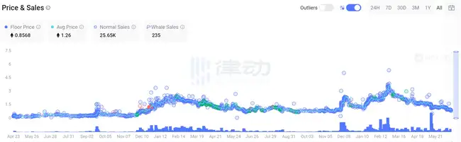 用户