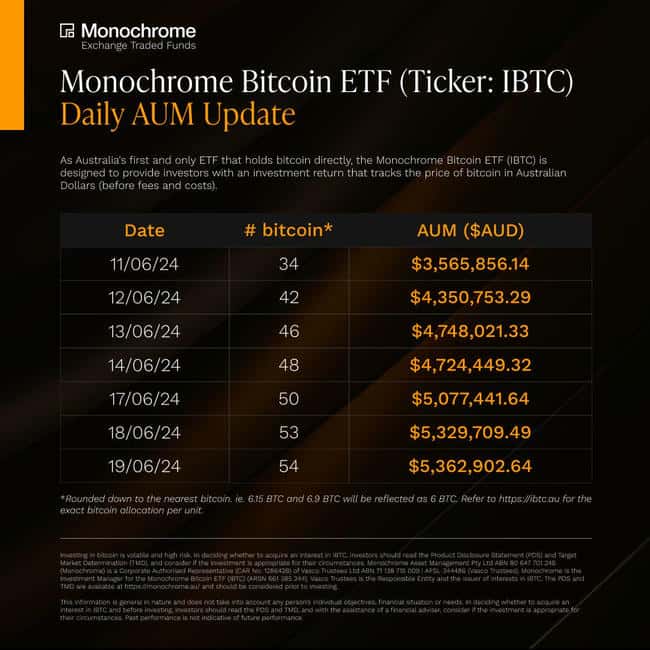 比特币ETF