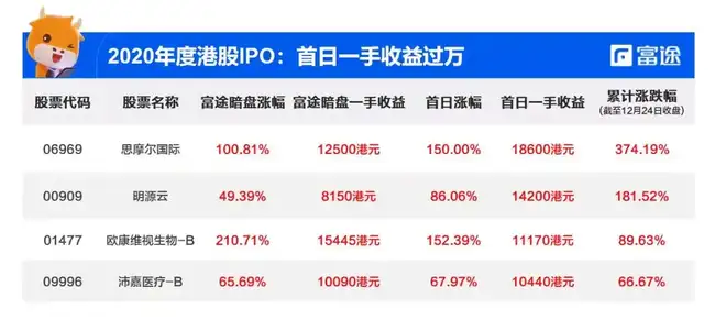 炒币