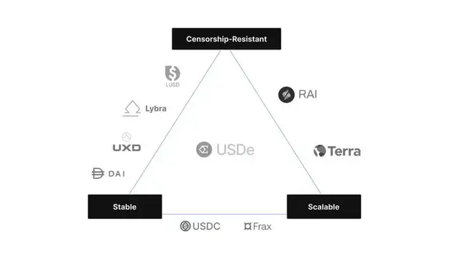 Binance