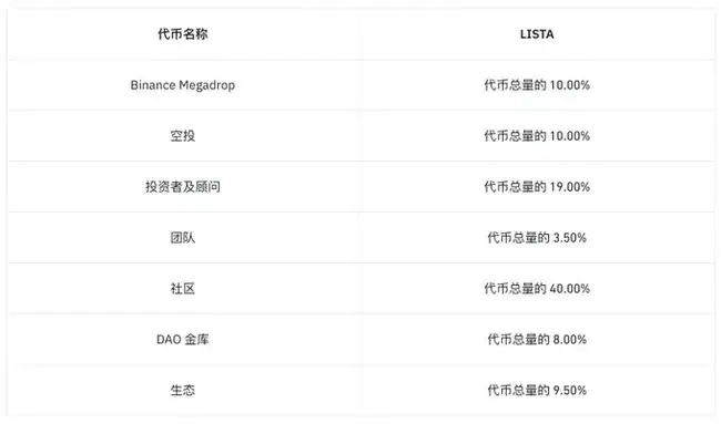 Binance