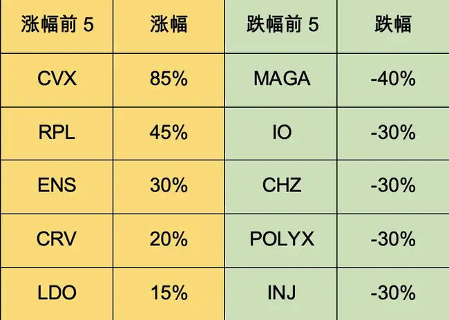 下跌
