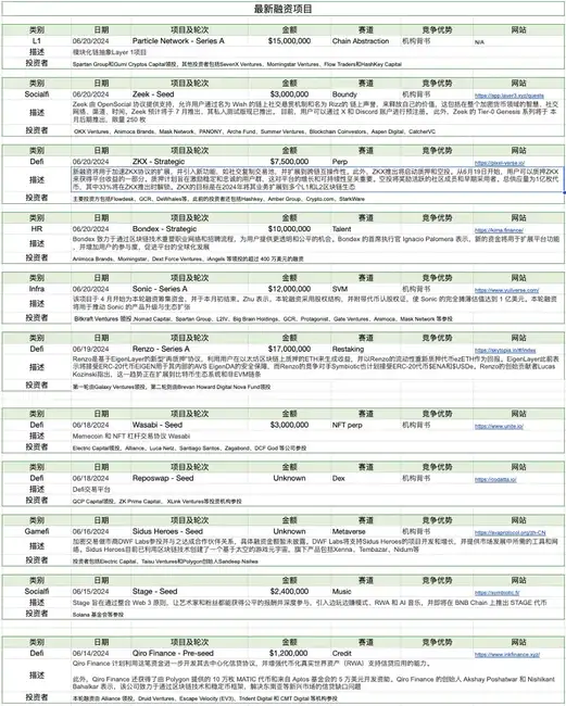 下跌