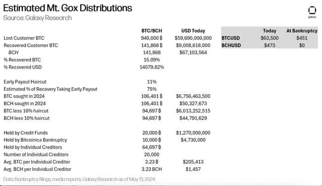 Mt.Gox